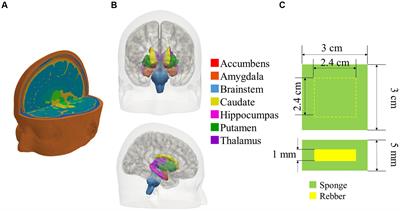 Individual and group-level optimization of electric field in deep brain region during multichannel transcranial electrical stimulation